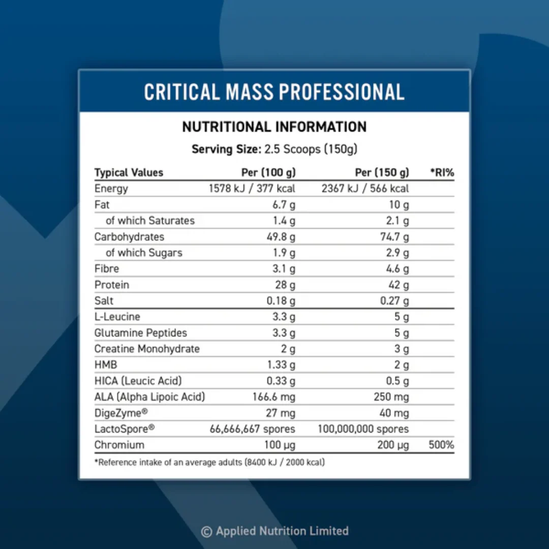 Applied Nutrition Critical Mass Professional 6kg - Image 5