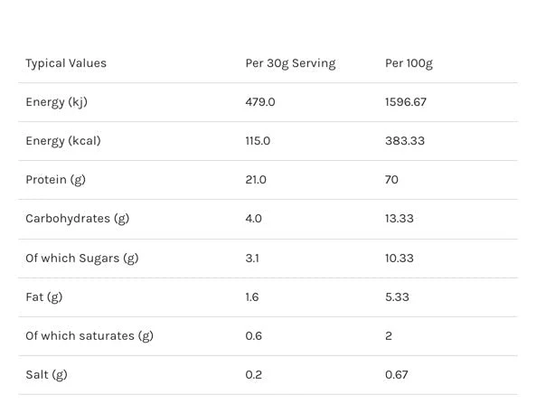 Efectiv Nutrition Whey Protein 2kg Chocolate Orange - Image 2